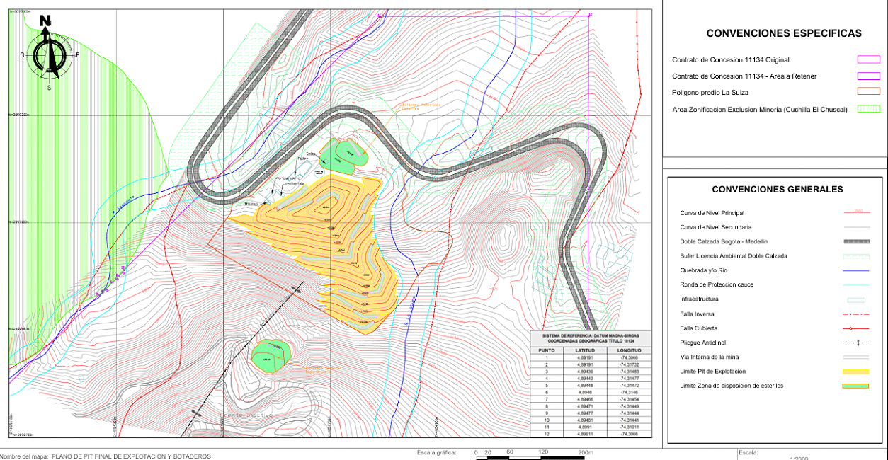 Tabla. Análisis de sensibilidad en el Precio de venta y el VAN