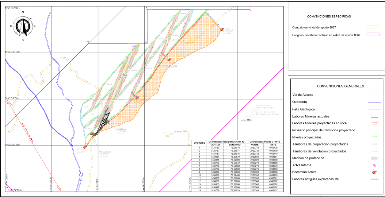 Proyecciones de producción minera subterránea