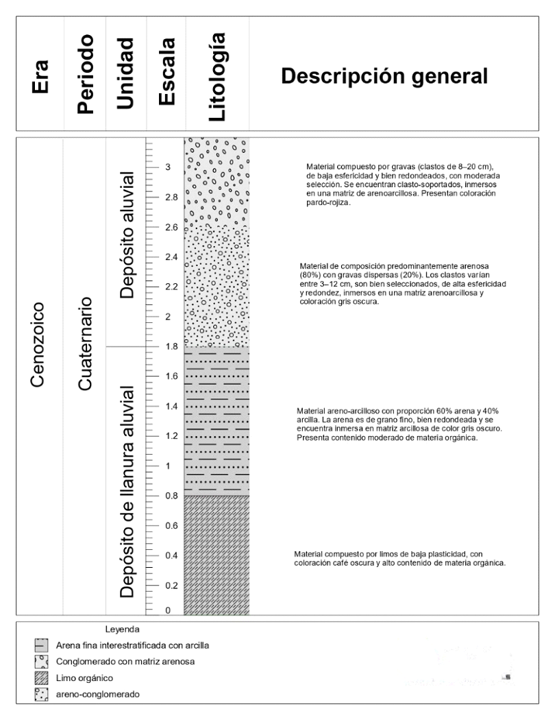 Estudio geológico - Imagen 9