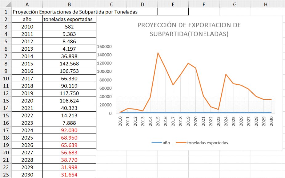 Evaluación financiera - Imagen 2