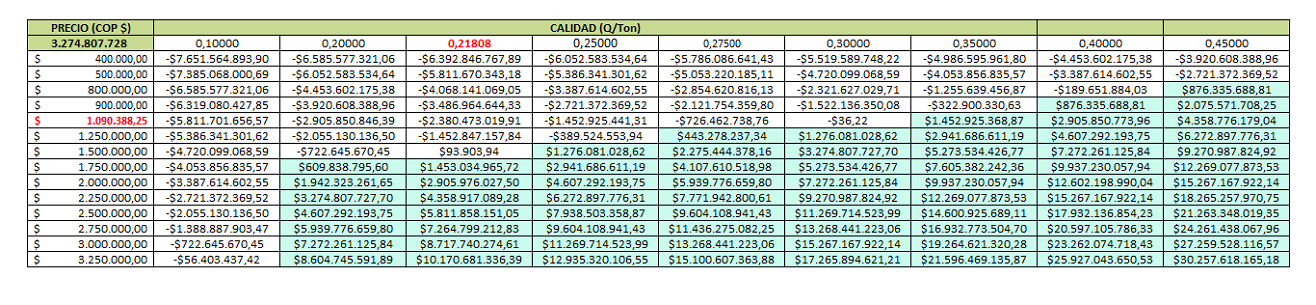 Evaluación financiera - Imagen 3