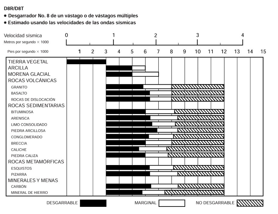 Selección de maquinaria - Imagen 1