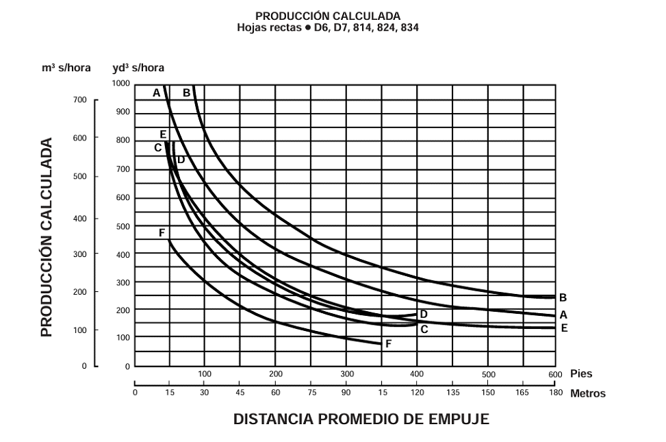 Selección de maquinaria - Imagen 2